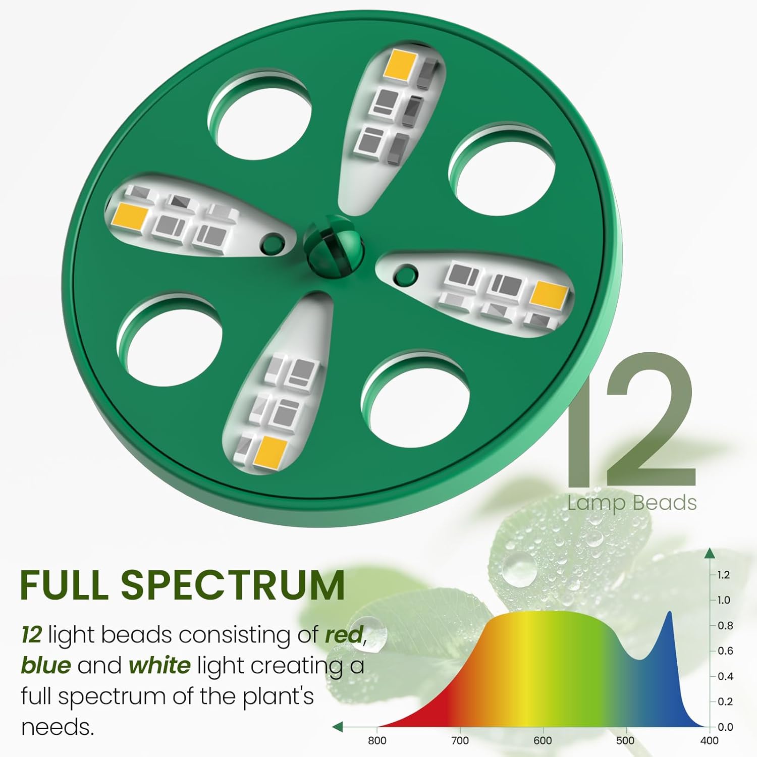 Seed Starter Kit with Grow Lig - Humidity Dome Kit ulasan dan harga